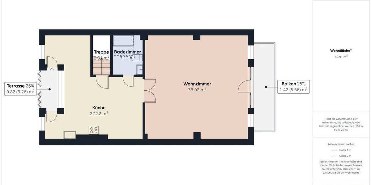 Doppelhaushälfte Husum Altstadt - 3 Zimmer, 110 m&sup2;, 1.500&euro; | Angebot:26037044