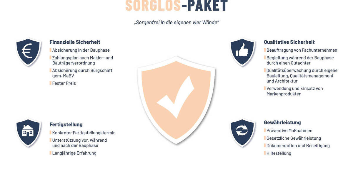 Etagenwohnung Tönning - 3 Zimmer, 88 m&sup2;, 469.000&euro; | Angebot:25745246